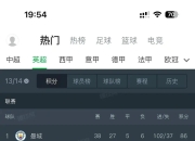 利物浦门将累累各领联赛防守榜，安菲尔德球迷点赞称赞