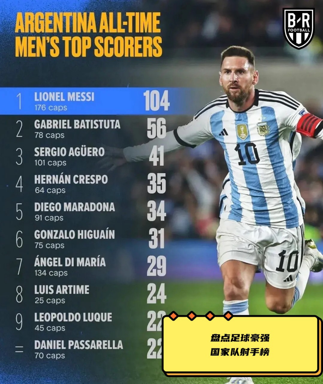 阿根廷球星创造纪录，成为历史最佳射手的简单介绍