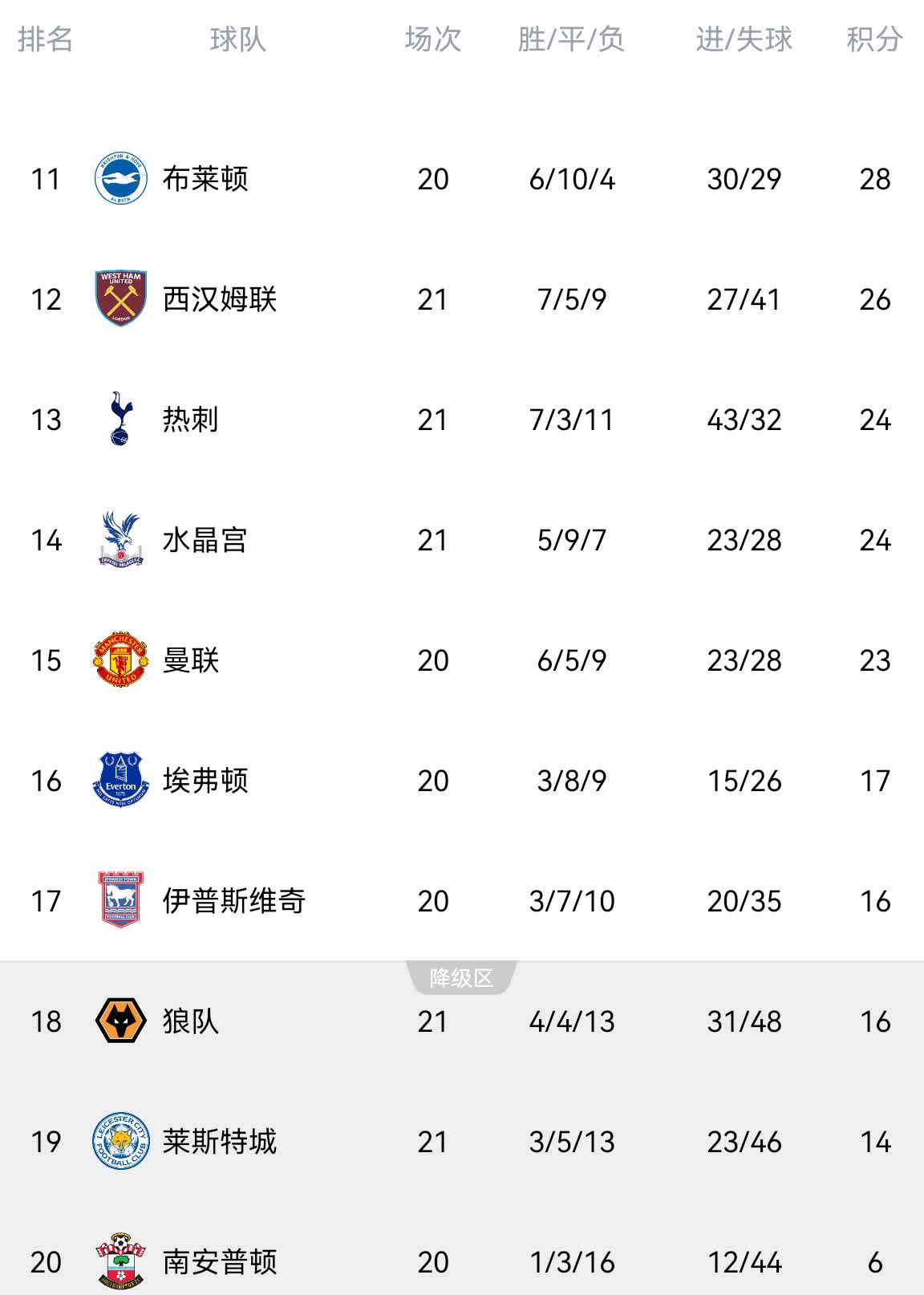 热刺遭逢失利,遗憾落败无缘顶级战绩的简单介绍 热刺遭逢失利,遗憾落败无缘顶级战绩的简单介绍